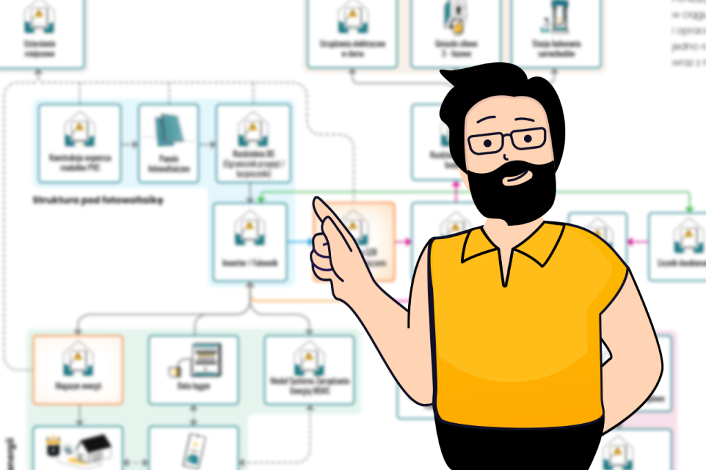 Ilustracja przedstawiająca różne aspekty fotowoltaiki, od paneli słonecznych po systemy zarządzania energią.Poznaj fotowoltaikę od A do Z i odkryj jej tajniki!